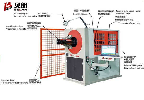 為什么說(shuō)企業(yè)引進(jìn)3D鐵線(xiàn)成型機(jī)讓生產(chǎn)更輕松